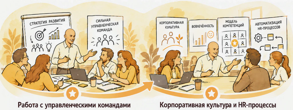 Услуги направления