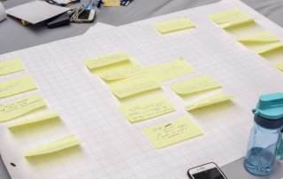 деловая игра Дизайн мышление