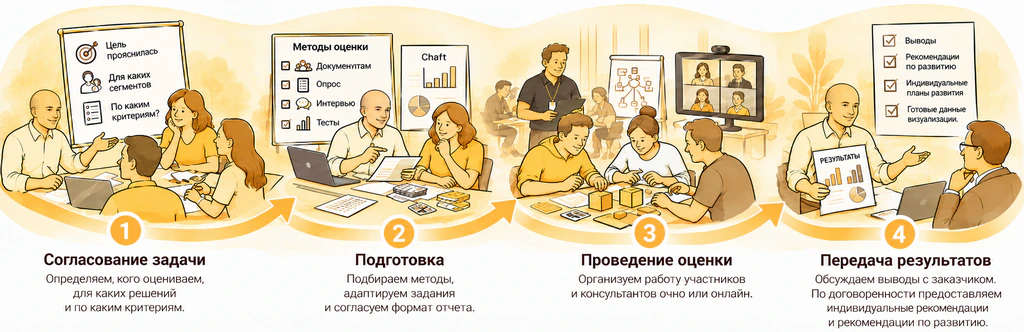 Алгоритм проекта по оценке