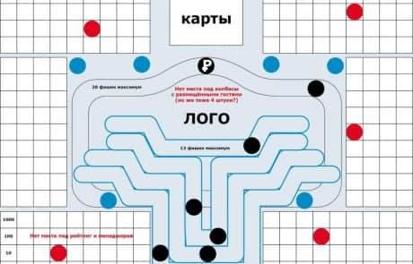 Разработка настольной игры