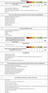 анкеты обратной связи по тренингу