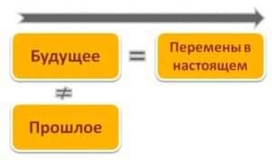 Видение и визионерское мышление